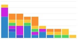 pool safety statistics graph